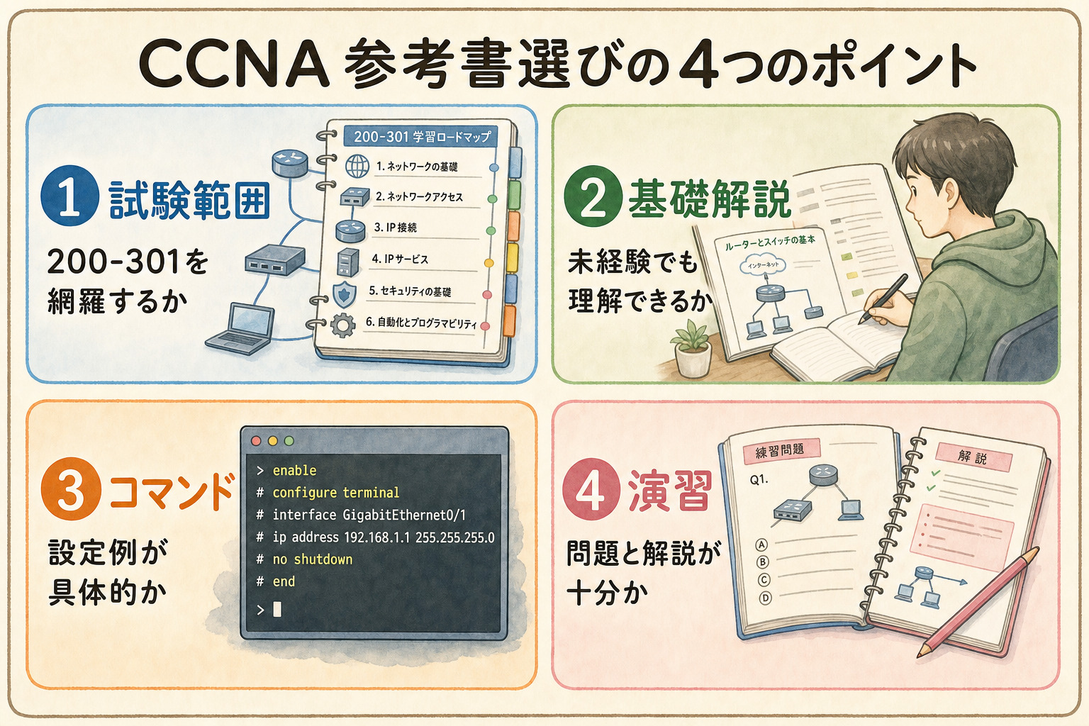 CCNAの参考書選びの4つのポイント