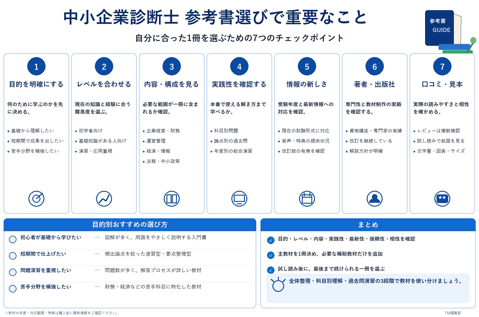 中小企業診断士 参考書選びのポイント