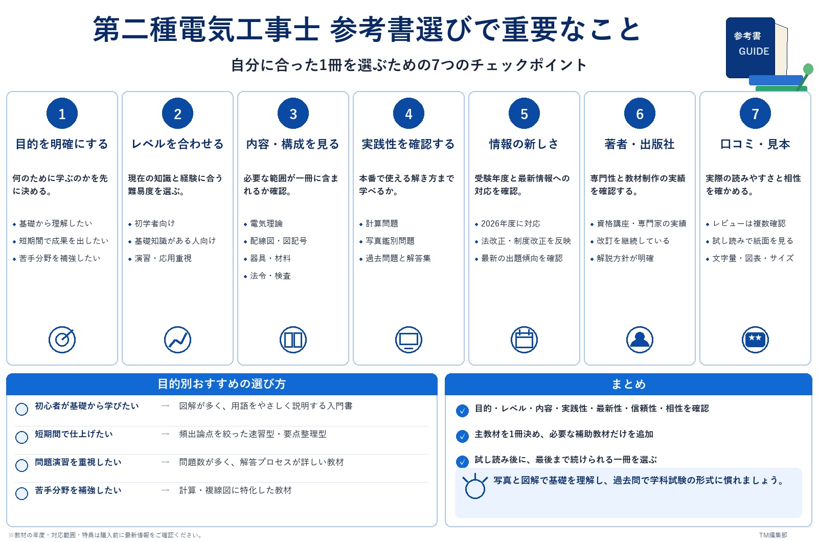 第二種電気工事士 参考書選びのポイント