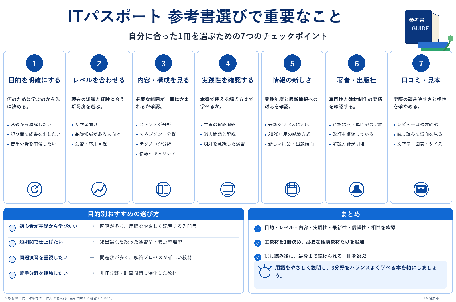 ITパスポート 参考書選びのポイント