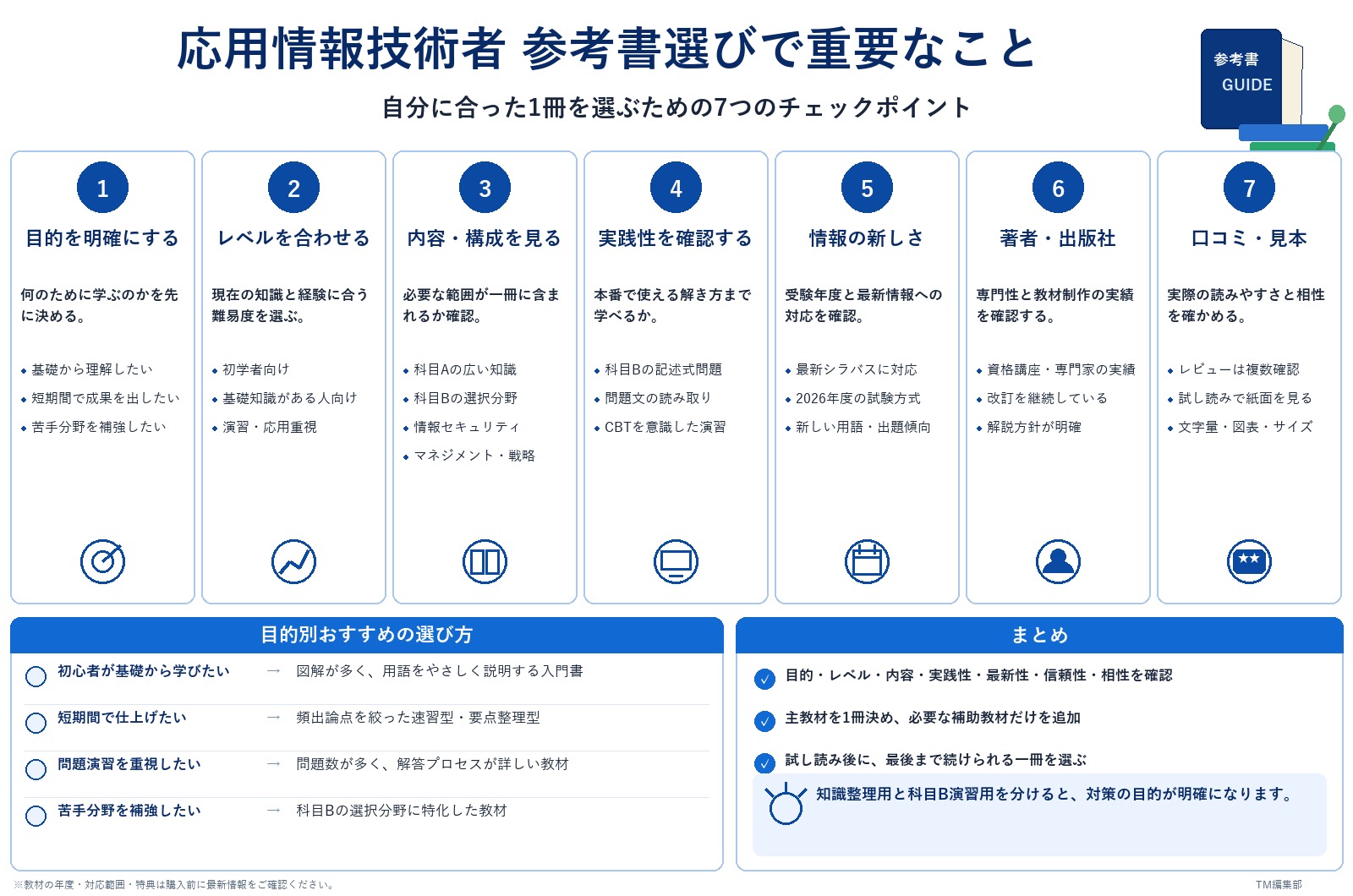 応用情報技術者 参考書選びのポイント