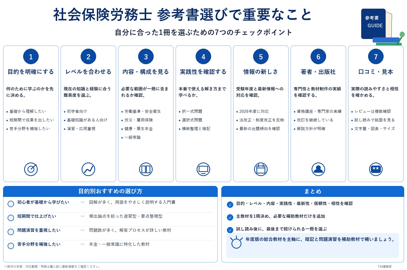 社会保険労務士 参考書選びのポイント