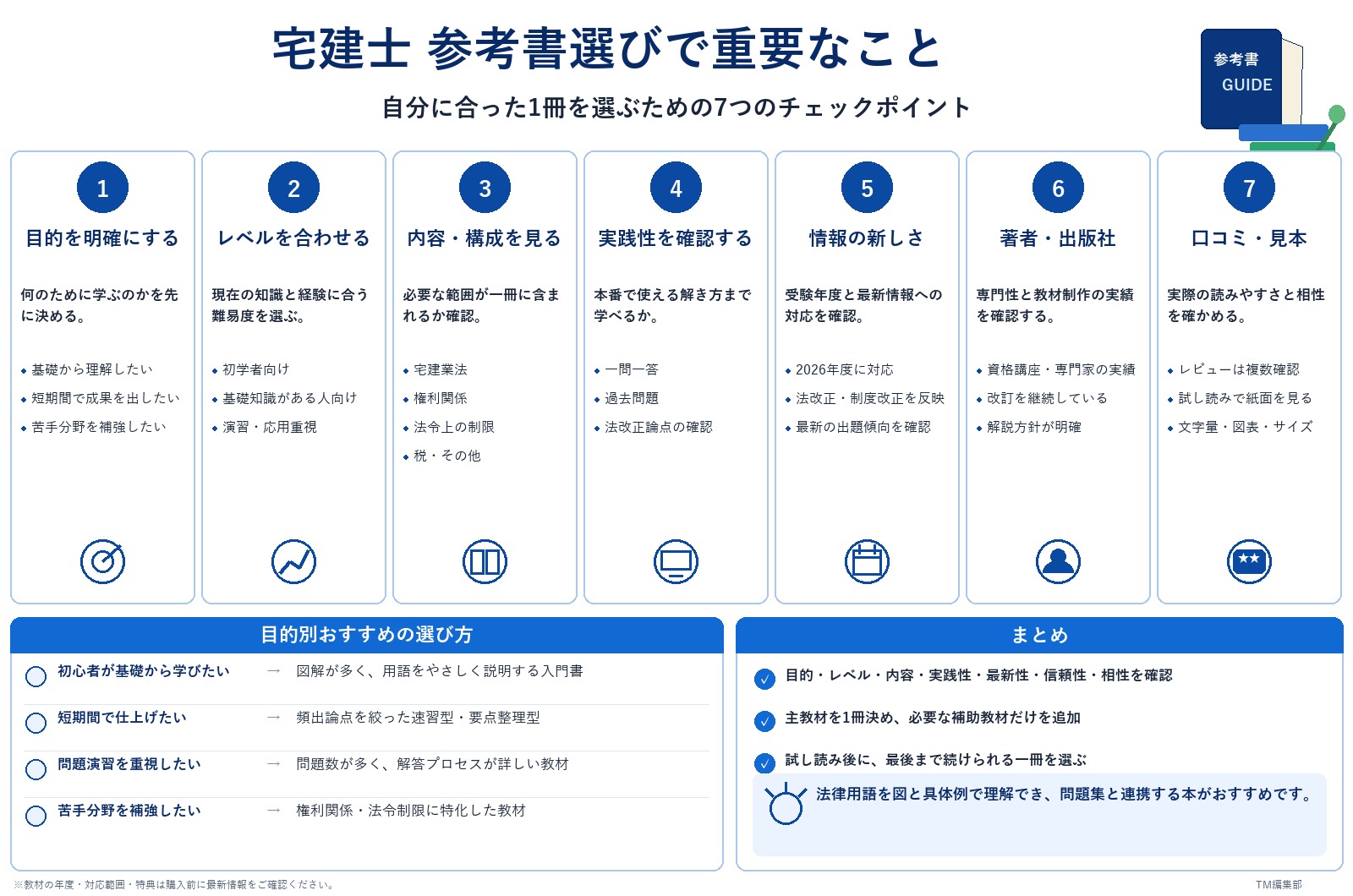 宅建士 参考書選びのポイント