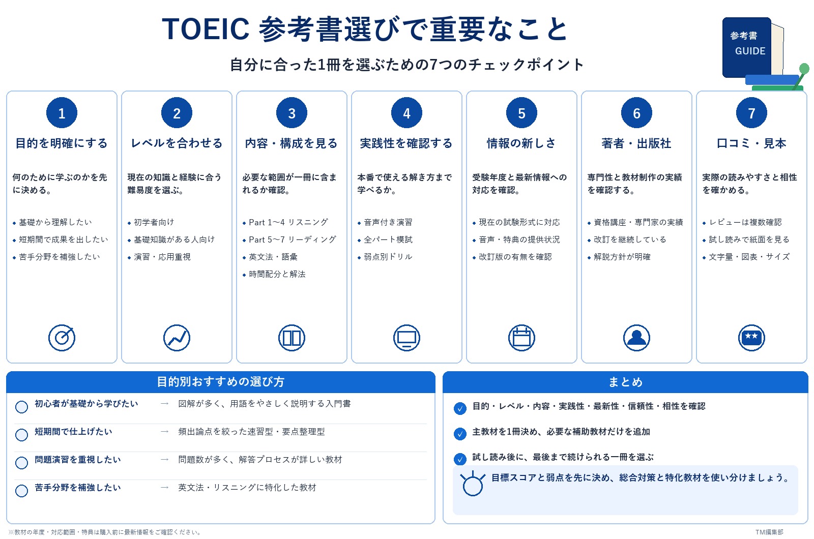 TOEIC 参考書選びのポイント