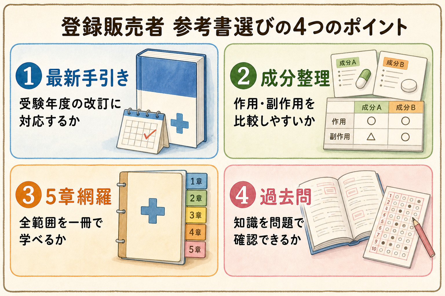 登録販売者の参考書選びの4つのポイント